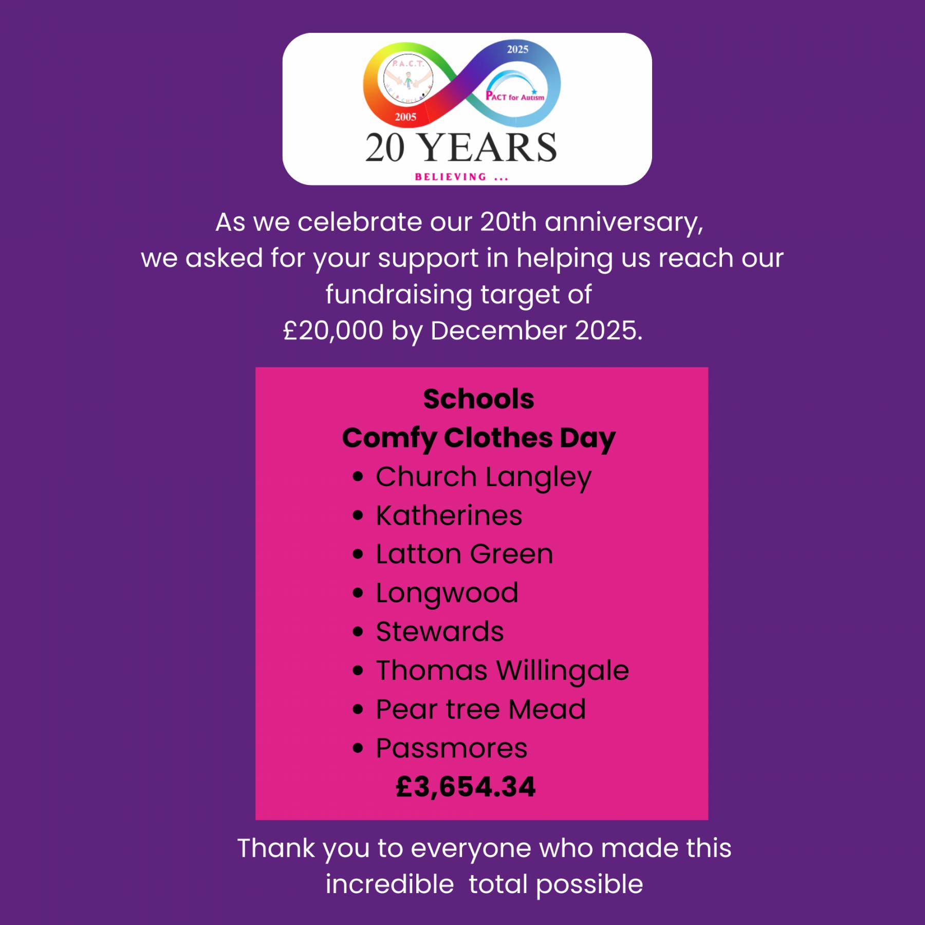 A huge thank you to all the schools that took part Host a day of Fundraising at your school , workplace , Community group or with your family