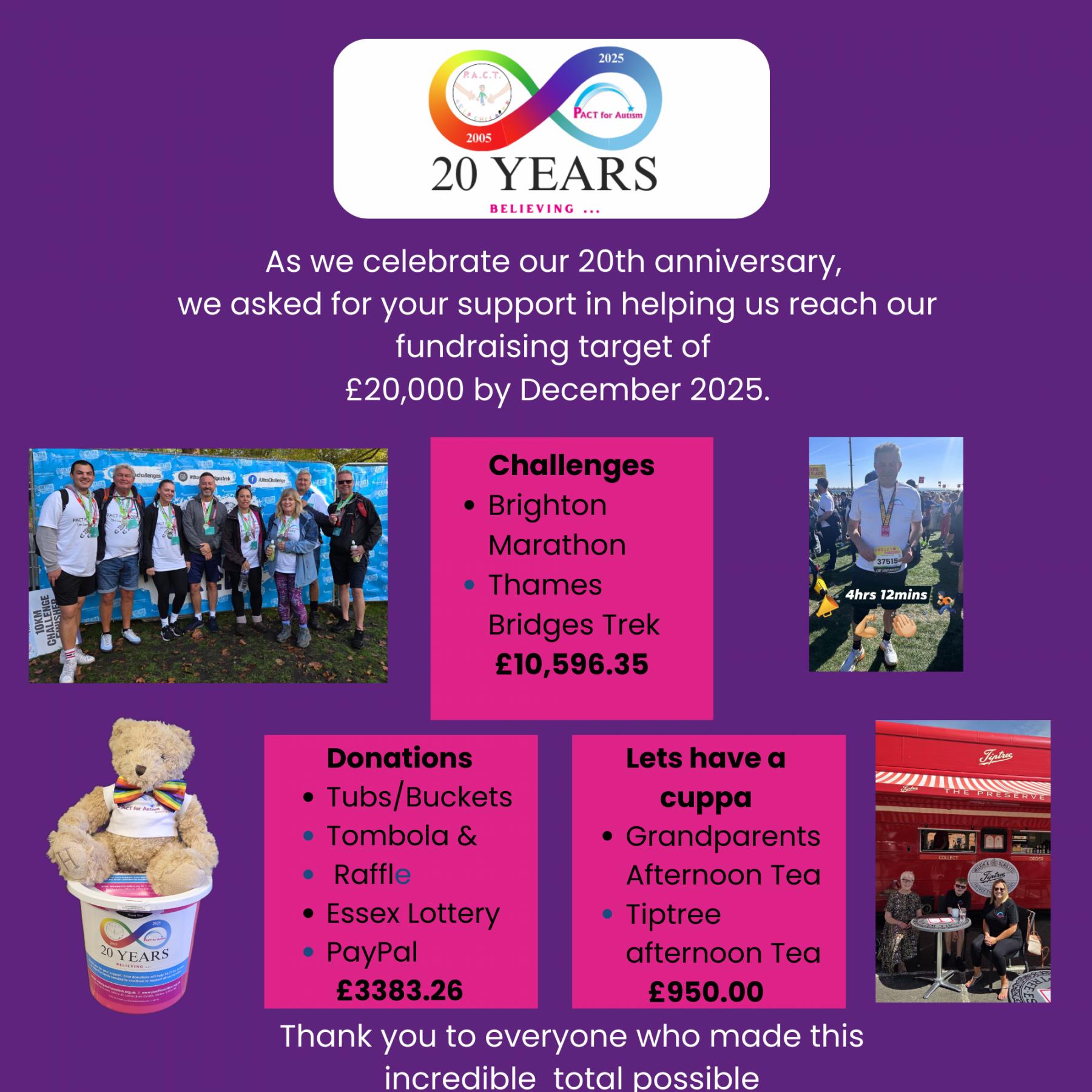 Thank you to the Living with Luke team and all who supported the event How can you support us - come on in and see the events we have planned and buy tickets to our events.