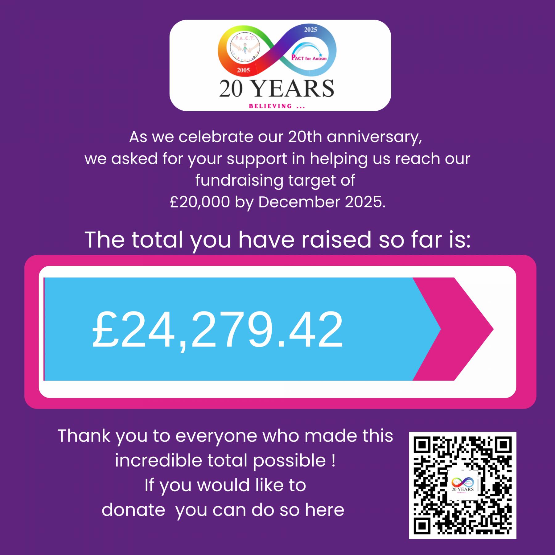 Celebrating 20 years - Thank you for all your support