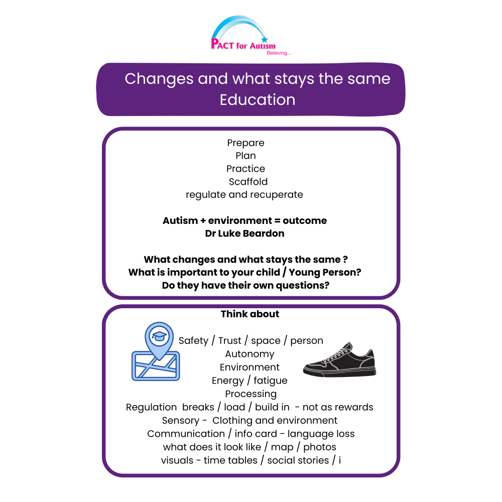 Changes and what stays the same - Education Preparing for changes - resources and information